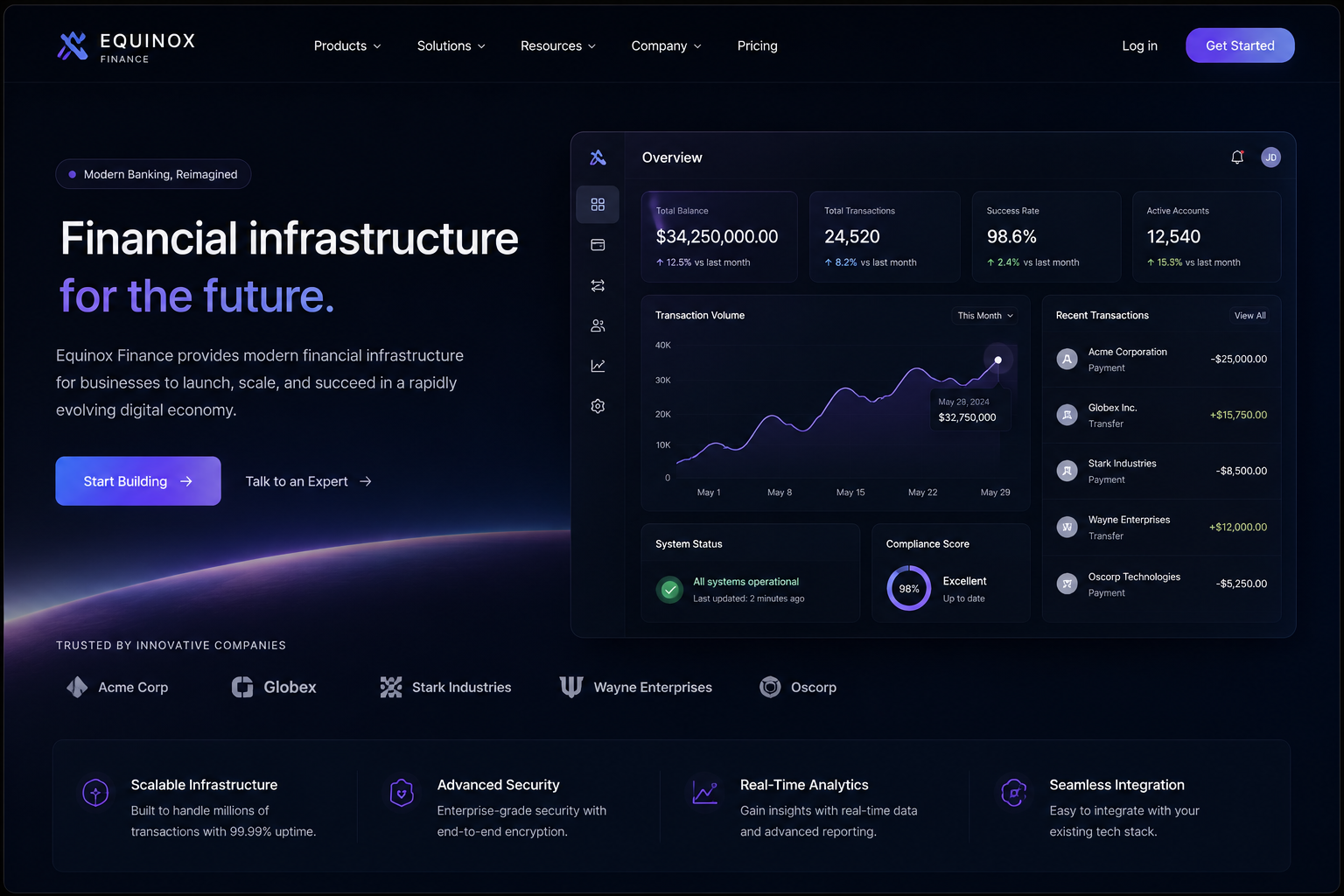 Equinox Finance